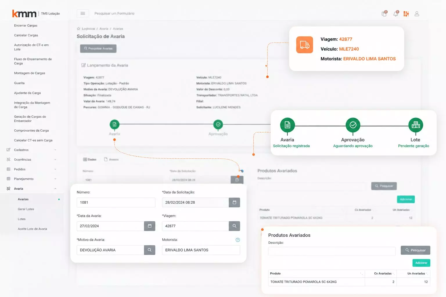 Dashboard do sistema KMM para carga lotação
